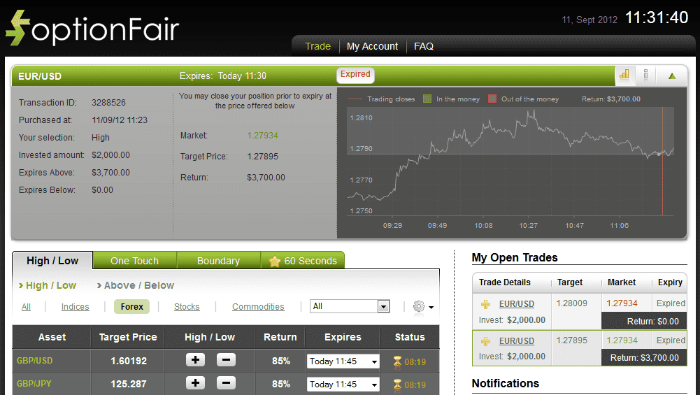 Successful Trade on September 11, 2012 eurusd Successful Trade on September 11, 2012 eurusd